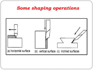Some shaping operations
 