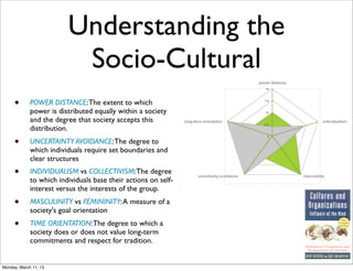 Understanding the
                          Socio-Cultural
     •       POWER DISTANCE: The extent to which
             power is distributed equally within a society
             and the degree that society accepts this
             distribution.
     •       UNCERTAINTY AVOIDANCE: The degree to
             which individuals require set boundaries and
             clear structures
     •       INDIVIDUALISM vs COLLECTIVISM: The degree
             to which individuals base their actions on self-
             interest versus the interests of the group.
     •       MASCULINITY vs FEMININITY: A measure of a
             society's goal orientation
     •       TIME ORIENTATION: The degree to which a
             society does or does not value long-term
             commitments and respect for tradition.


Monday, March 11, 13
 