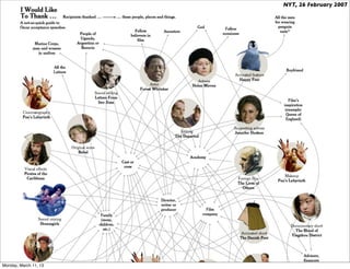 NYT, 26 February 2007




Monday, March 11, 13
 