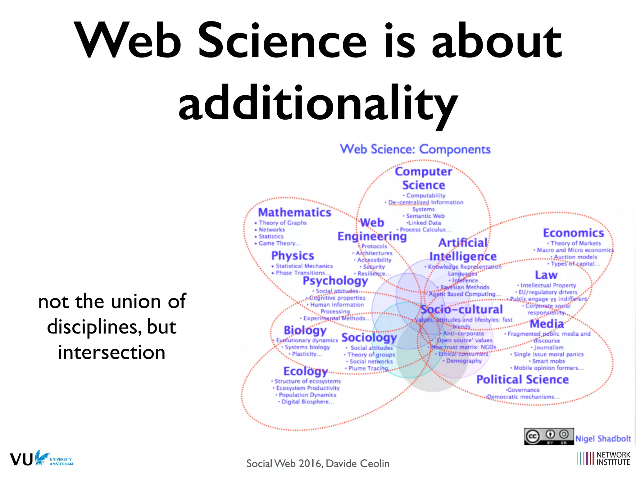 Web Science is about
additionality
not the union of
disciplines, but
intersection
Social Web 2016, Davide Ceolin
 