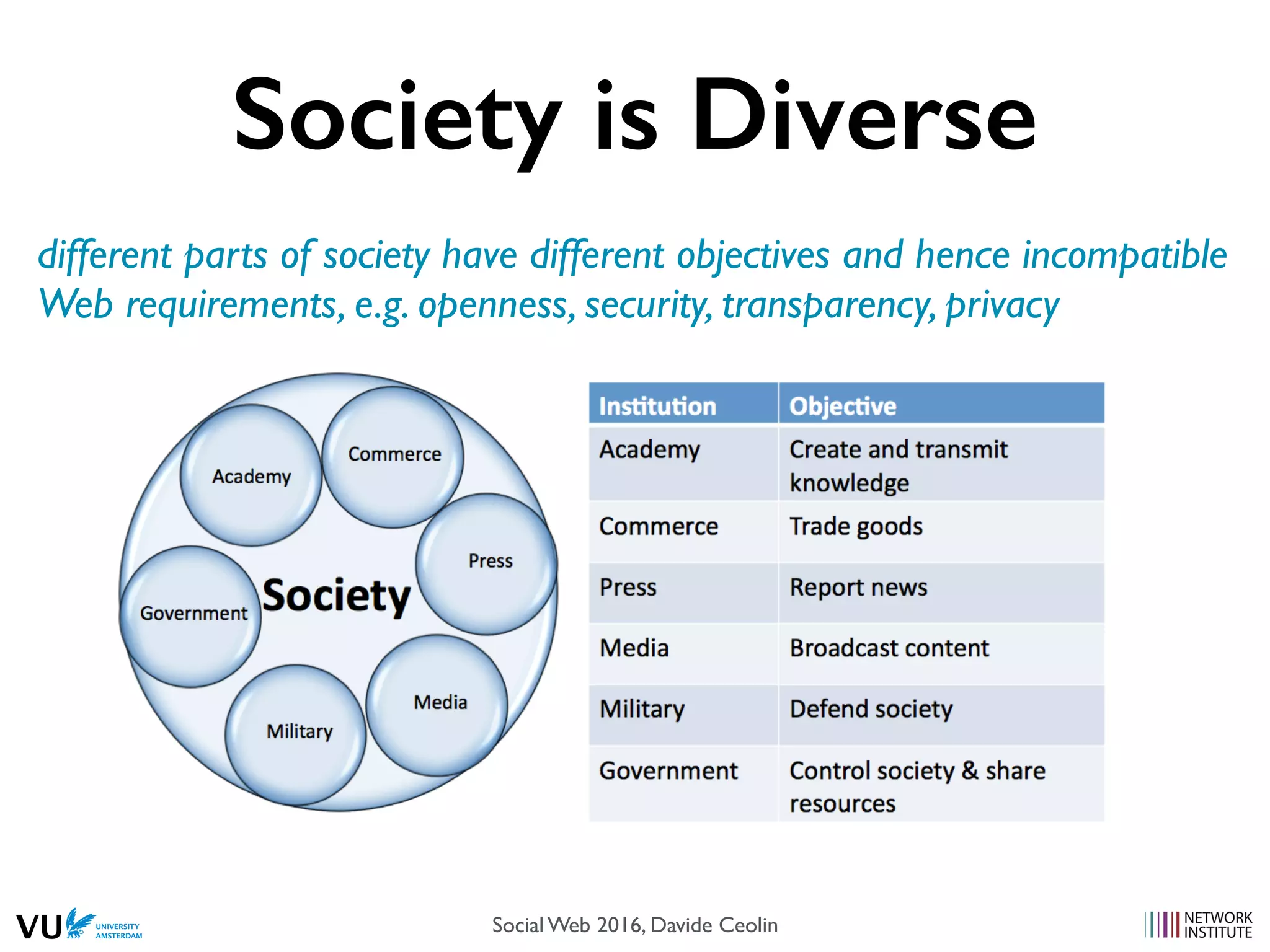 Society is Diverse
different parts of society have different objectives and hence incompatible
Web requirements, e.g. openness, security, transparency, privacy
Social Web 2016, Davide Ceolin
 