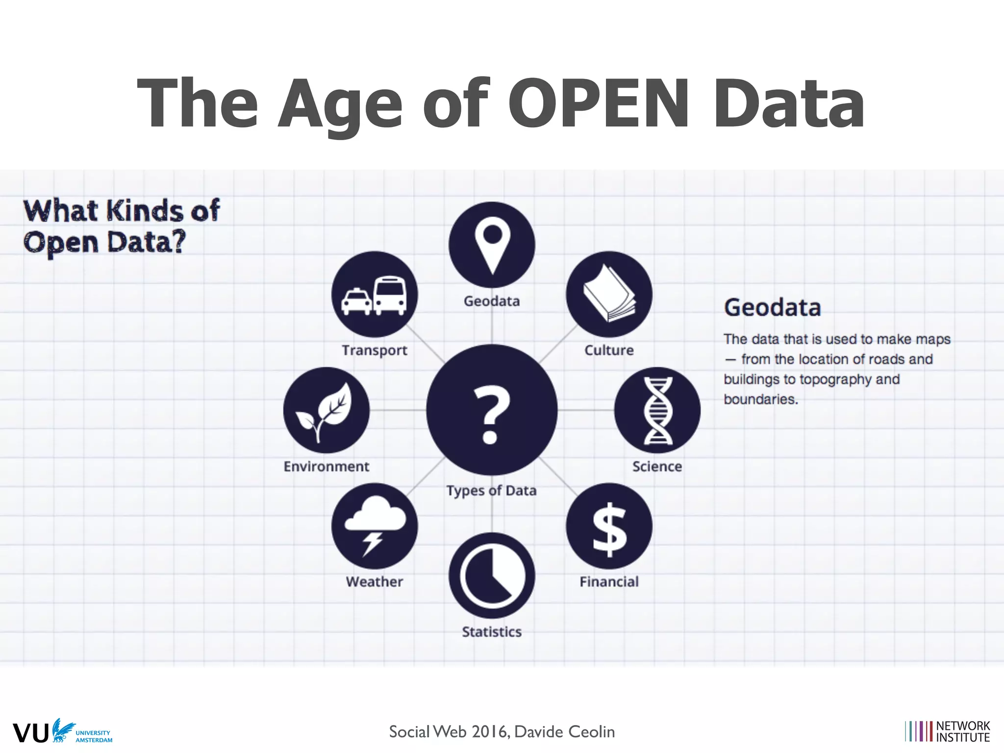 The Age of OPEN Data
Social Web 2016, Davide Ceolin
 