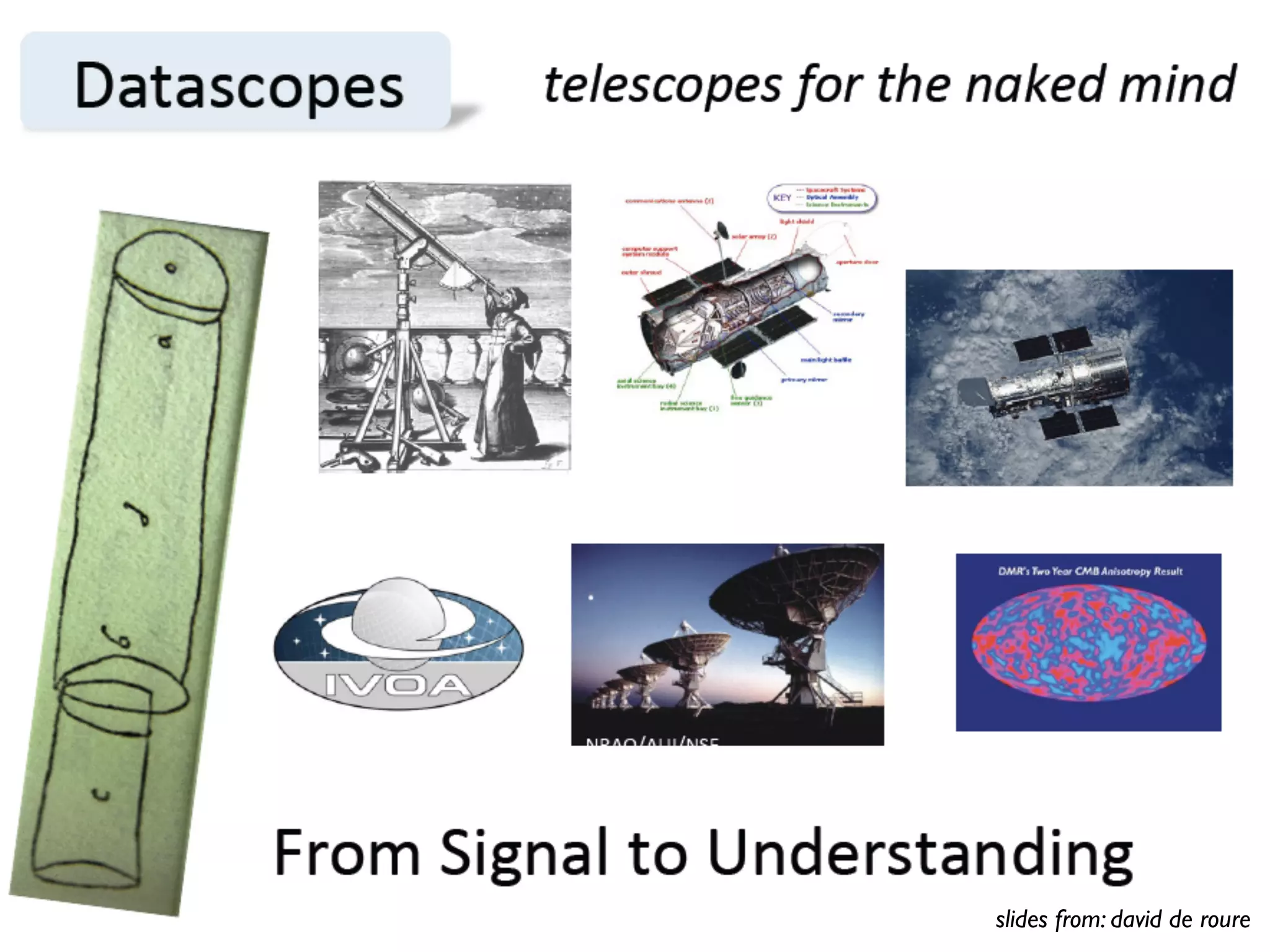 slides from: david de roure
 