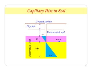 Lecture 6 soil permeability | PDF