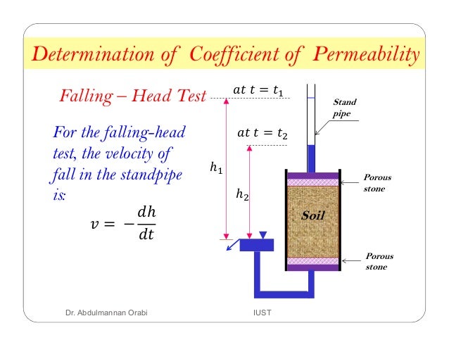 PERMEABILITY TEST OF SOIL PDF PERMEABILITY TEST OF SOIL PDF