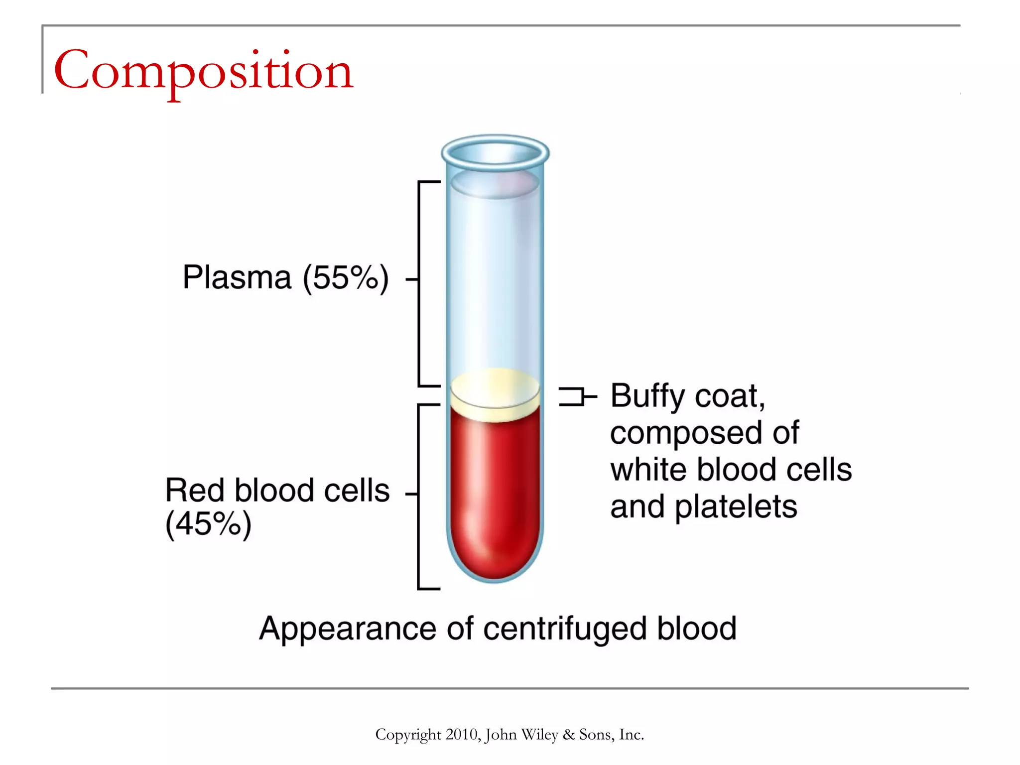 Composition

Copyright 2010, John Wiley & Sons, Inc.

 