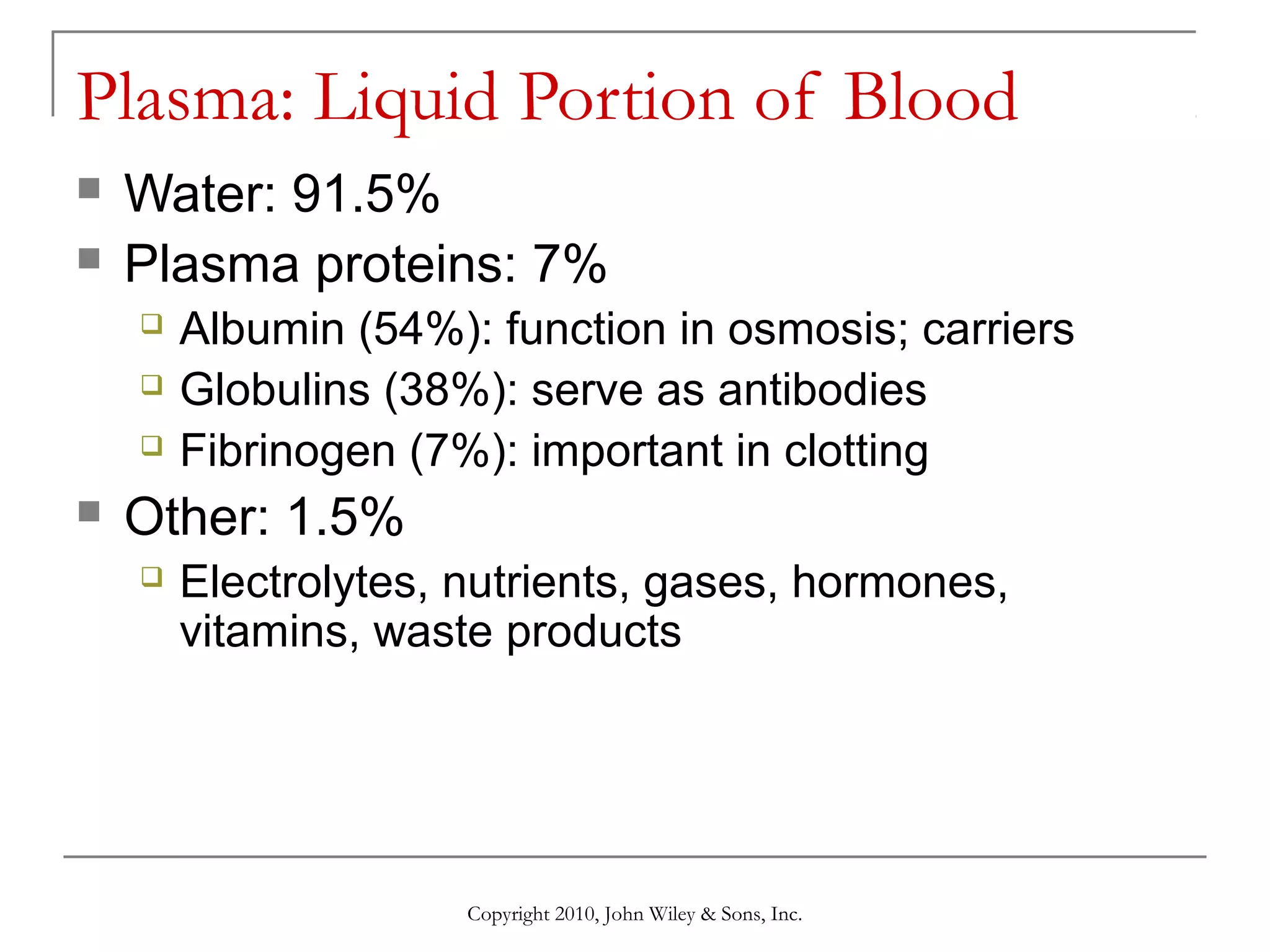 Plasma: Liquid Portion of Blood



Water: 91.5%
Plasma proteins: 7%






Albumin (54%): function in osmosis; carriers
Globulins (38%): serve as antibodies
Fibrinogen (7%): important in clotting

Other: 1.5%


Electrolytes, nutrients, gases, hormones,
vitamins, waste products

Copyright 2010, John Wiley & Sons, Inc.

 