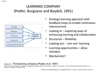 Jashapara, Knowledge Management: An Integrated Approach, 2nd Edition, © Pearson Education Limited 2011 
Slide 6.14 
LEARNING COMPANY 
(Pedler, Burgoyne and Boydell, 1991) 
• Strategy-learning approach with 
feedback loops to enable continuous 
improvement 
• Looking in – exploring ways of 
enhancing learning and collaboration 
• Structures – flexibility 
• Looking out – ‘win-win’ learning 
• Learning opportunities – allow 
mistakes 
• Mechanistic? 
Figure 6.3 The learning company (Pedlar et al. 1991) 
Source: The Learning Company: A Strategy for Sustainable Development, McGraw-Hill (Pedlar, M., Burgoyne, J. and Boydell, T. 1991). Reproduced with the kind permission of The 
McGraw-Hill Companies. All rights reserved. 
 