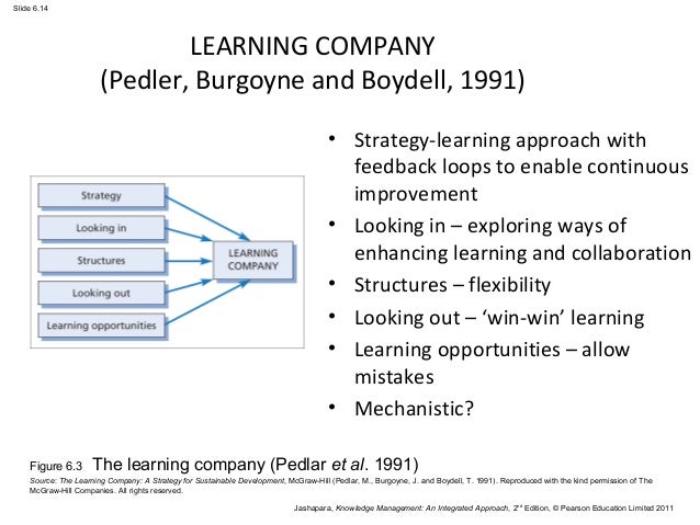 learning organization essay of pedlar boydell and burgoyne And the emerging contribution of computer networksin pedlar m, burgoyne j & boydell t birkbeck network learning pedlar m, j burgoyne and t boydell. learning organization essay of pedlar boydell and burgoyne And the emerging contribution of computer networksin pedlar m, burgoyne j & boydell t birkbeck network learning pedlar m, j burgoyne and t boydell.
