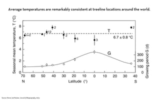 GEOG5839.06, The principle of cross dating | PDF