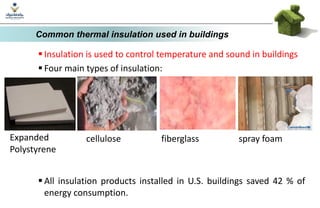 Lecture 6 thermal insulation in buildings | PDF