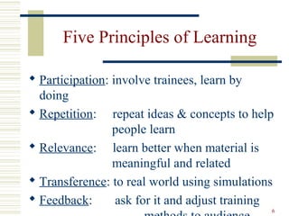 6
Five Principles of Learning
 Participation: involve trainees, learn by
doing
 Repetition: repeat ideas & concepts to help
people learn
 Relevance: learn better when material is
meaningful and related
 Transference: to real world using simulations
 Feedback: ask for it and adjust training
 
