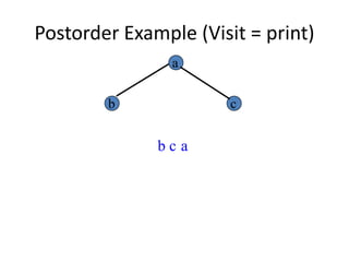 write a java program to perform the postorder tree... Lecture 6 tree traversal | PPTX