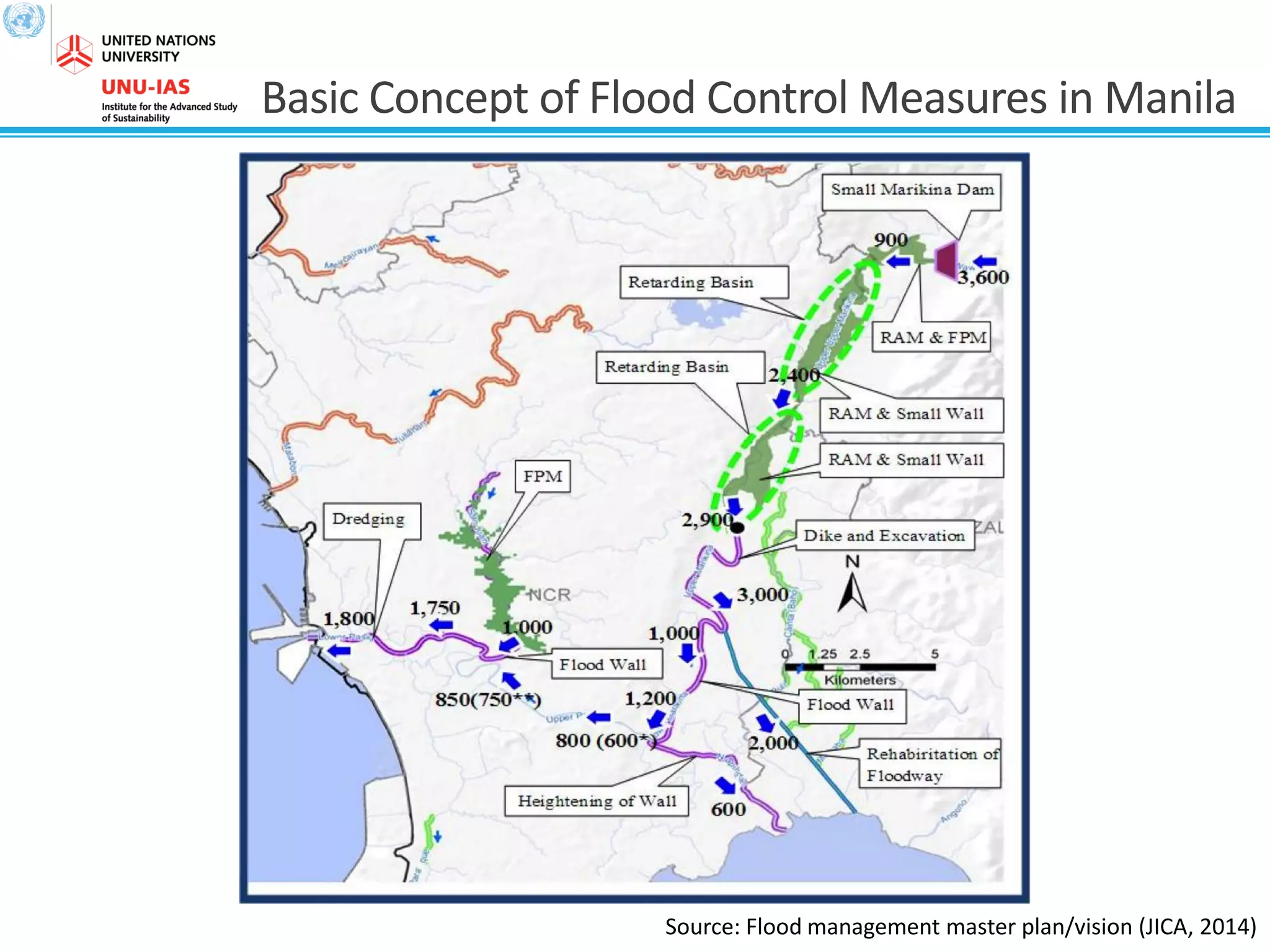 Basic Concept of Flood Control Measures in Manila
Source: Flood management master plan/vision (JICA, 2014)
 