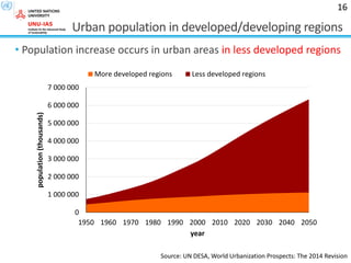 Urban population in developed/developing regions
• Population increase occurs in urban areas in less developed regions
16
0
1 000 000
2 000 000
3 000 000
4 000 000
5 000 000
6 000 000
7 000 000
1950 1960 1970 1980 1990 2000 2010 2020 2030 2040 2050
population(thousands)
year
More developed regions Less developed regions
Source: UN DESA, World Urbanization Prospects: The 2014 Revision
 
