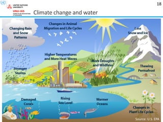 Climate change and water
18
Source: U.S. EPA
 