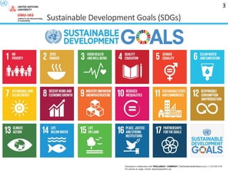 Sustainable Development Goals (SDGs)
3
 