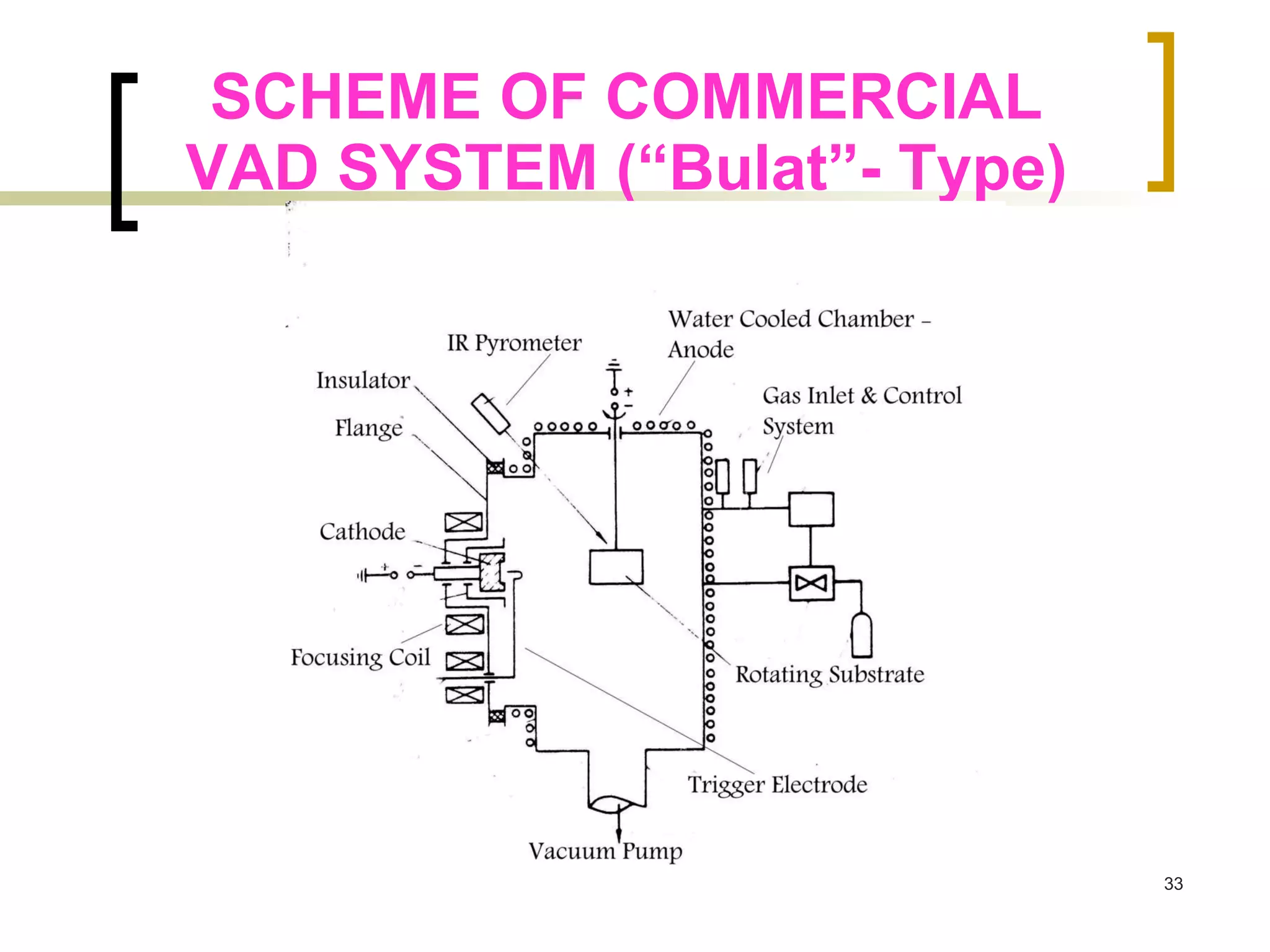 Vacuum arc deposition (Yan Valsky) - Lecture Dr.V.Zhitomirsky (Coating ...