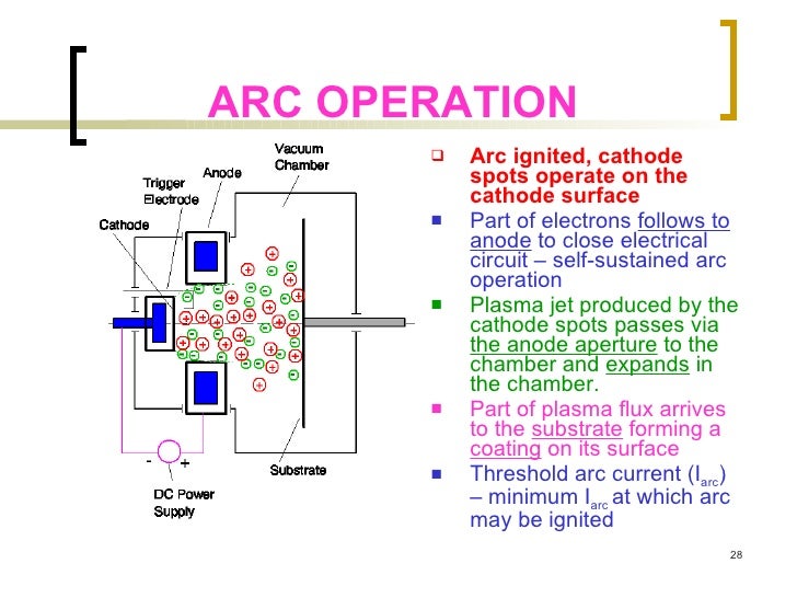 Vacuum arc deposition (Yan Valsky) Lecture Dr.V.Zhitomirsky (Coatin…