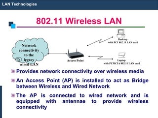 802.11 Wireless LAN ,[object Object],[object Object],[object Object],LAN Technologies Network connectivity to the legacy wired LAN Desktop  with PCI 802.11 LAN card Laptop  with PCMCIA 802.11 LAN card Access Point 