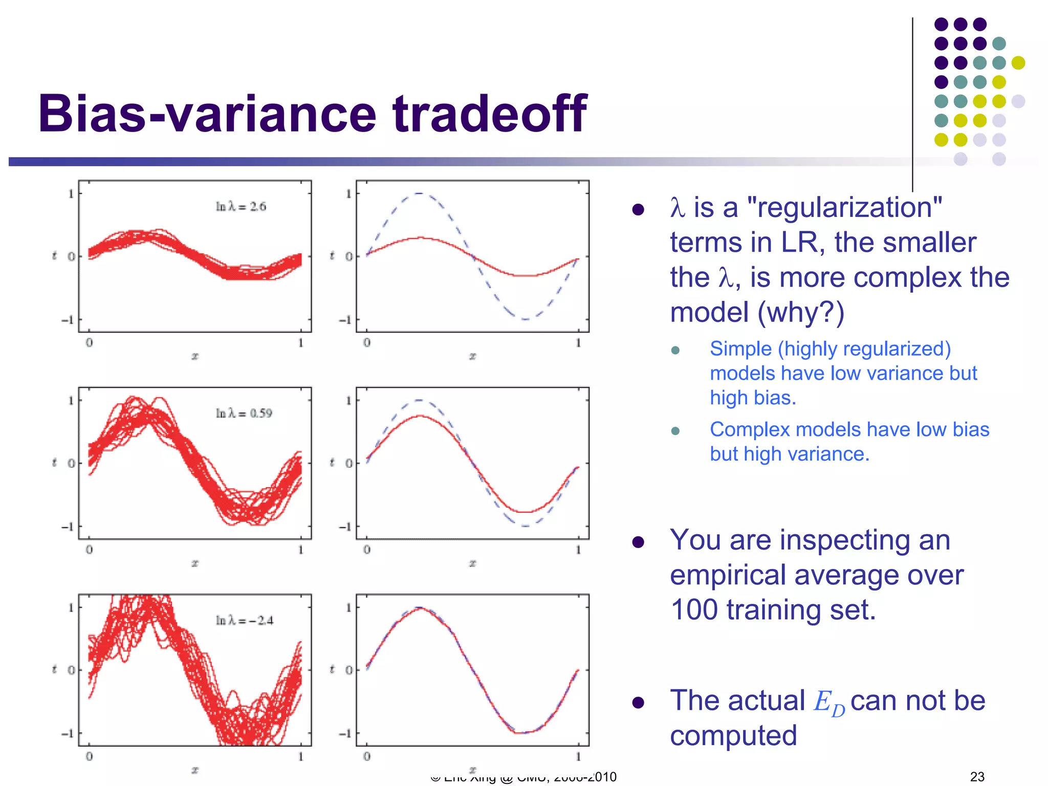 © Eric Xing @ CMU, 2006-2010 23
Bias-variance tradeoff
 λ is a "regularization"
terms in LR, the smaller
the λ, is more complex the
model (why?)
 Simple (highly regularized)
models have low variance but
high bias.
 Complex models have low bias
but high variance.
 You are inspecting an
empirical average over
100 training set.
 The actual ED can not be
computed
 