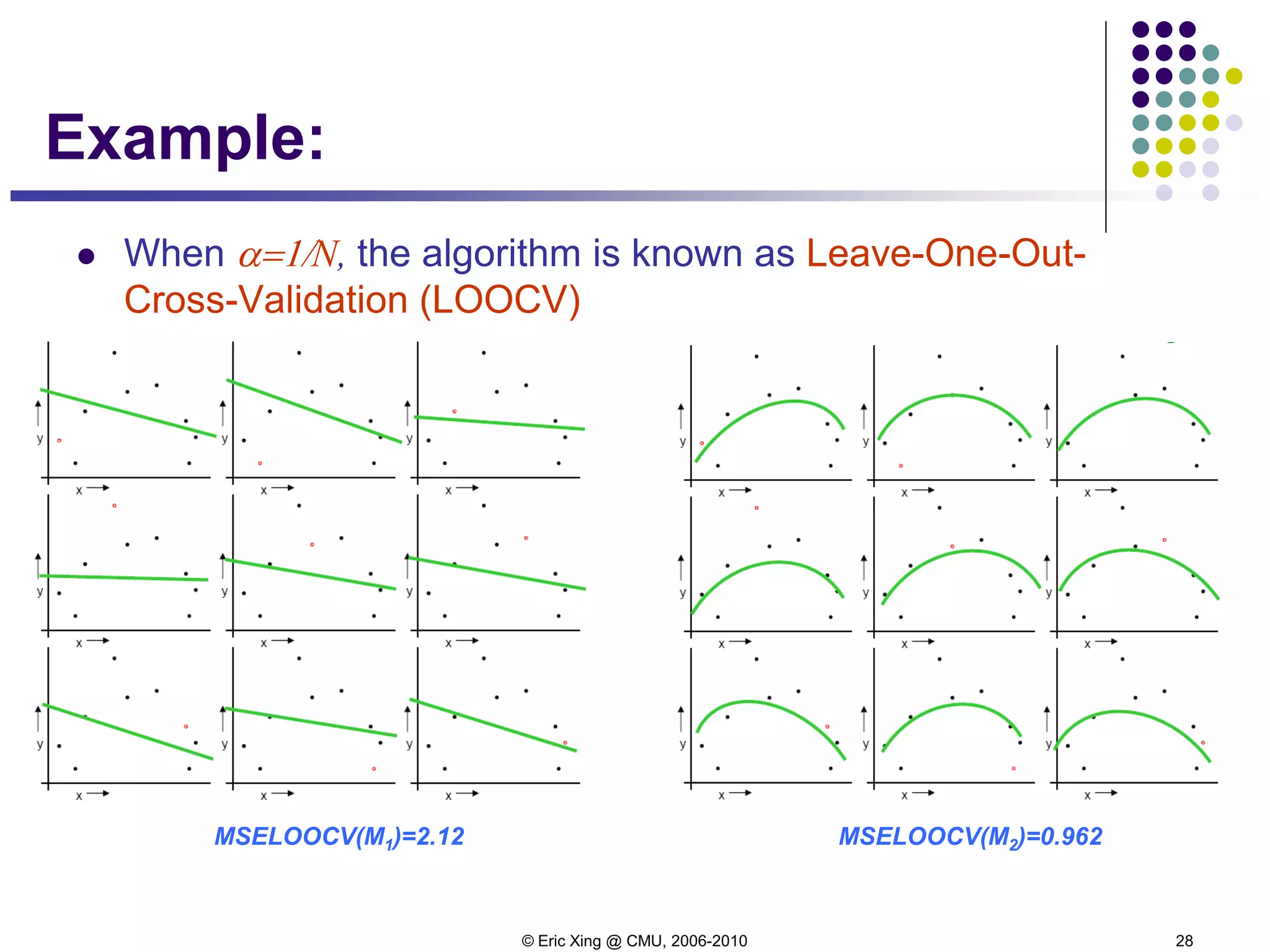 © Eric Xing @ CMU, 2006-2010 28
Example:
 When α=1/N, the algorithm is known as Leave-One-Out-
Cross-Validation (LOOCV)
MSELOOCV(M2)=0.962MSELOOCV(M1)=2.12
 
