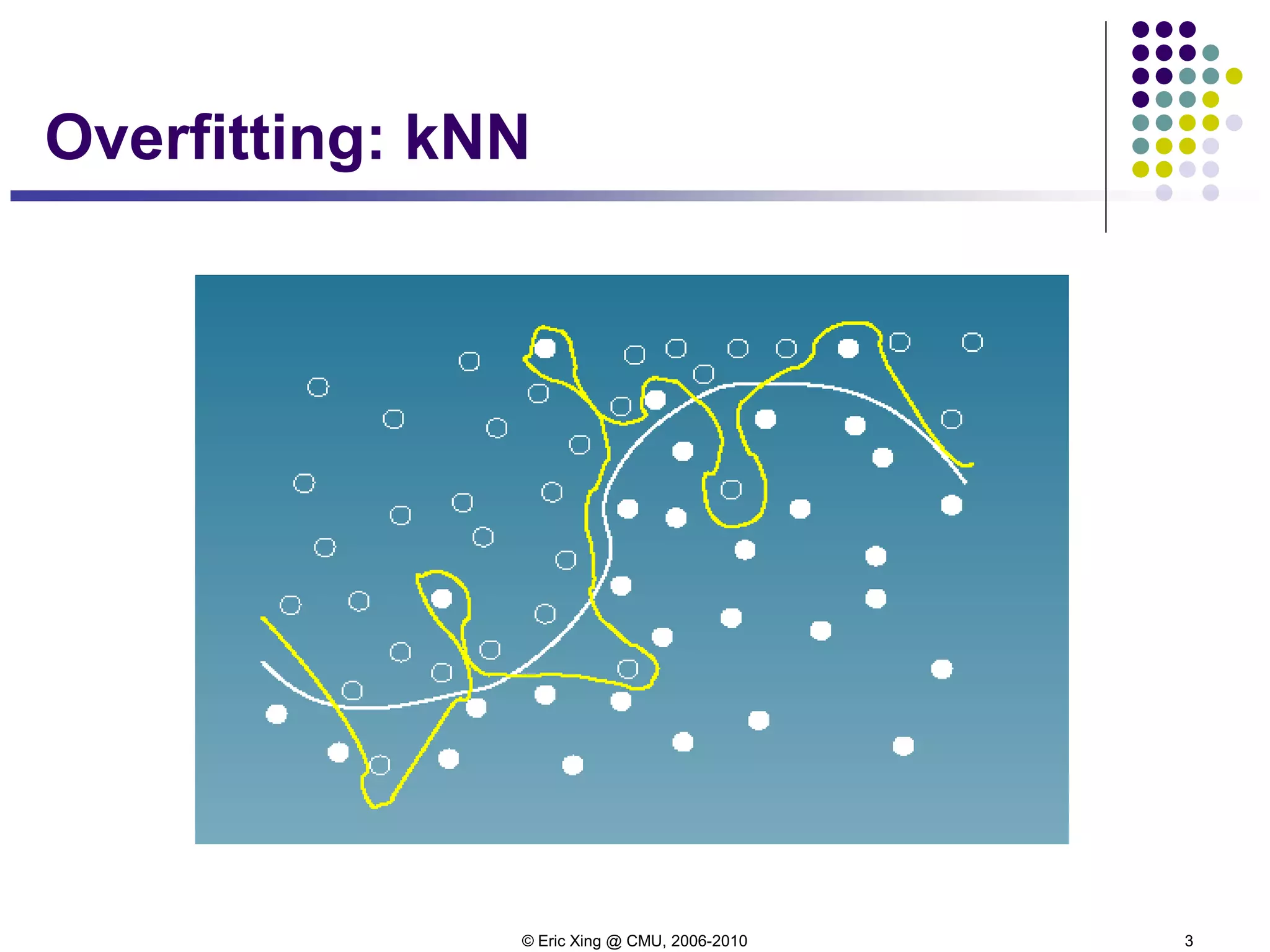 © Eric Xing @ CMU, 2006-2010 3
Overfitting: kNN
 