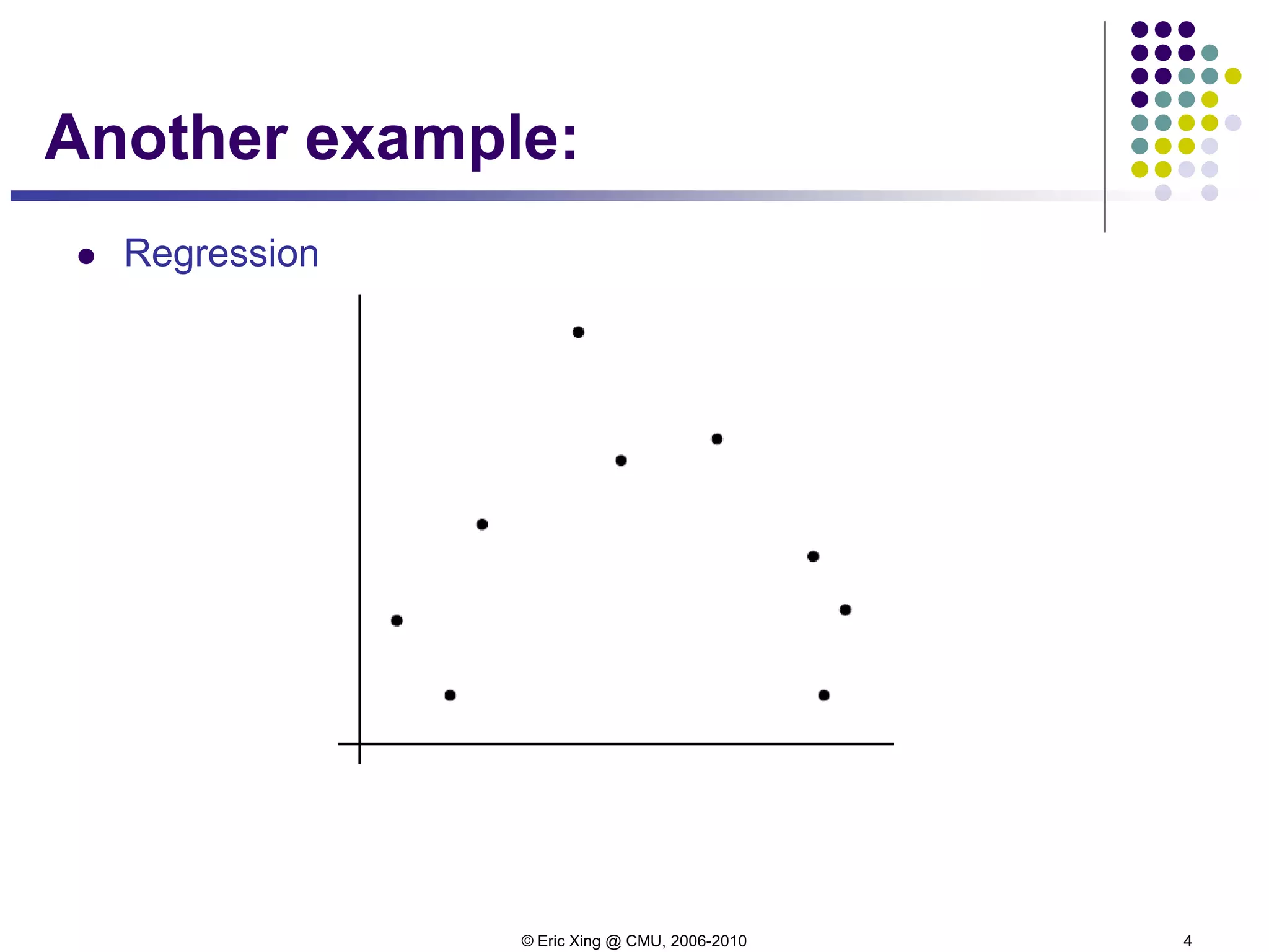 © Eric Xing @ CMU, 2006-2010 4
Another example:
 Regression
 