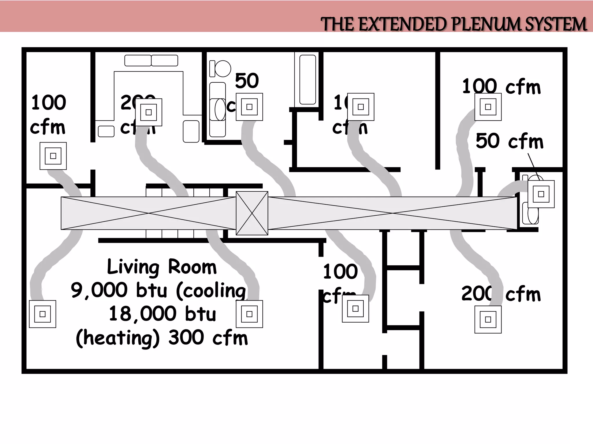LECTURE 6 ZONING IN HVAC.ppt