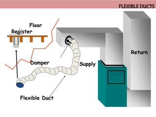 LECTURE 6 ZONING IN HVAC.ppt