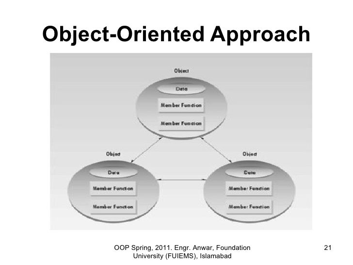 oop Lecture 7