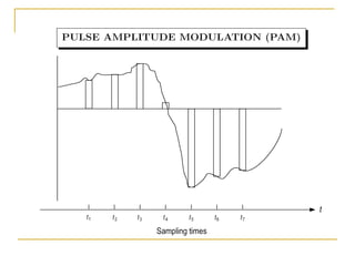 Pulse Code Modulation | PPT