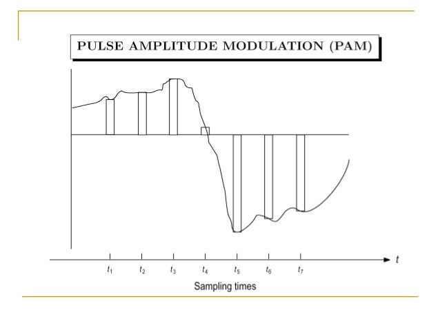 Pulse Code Modulation