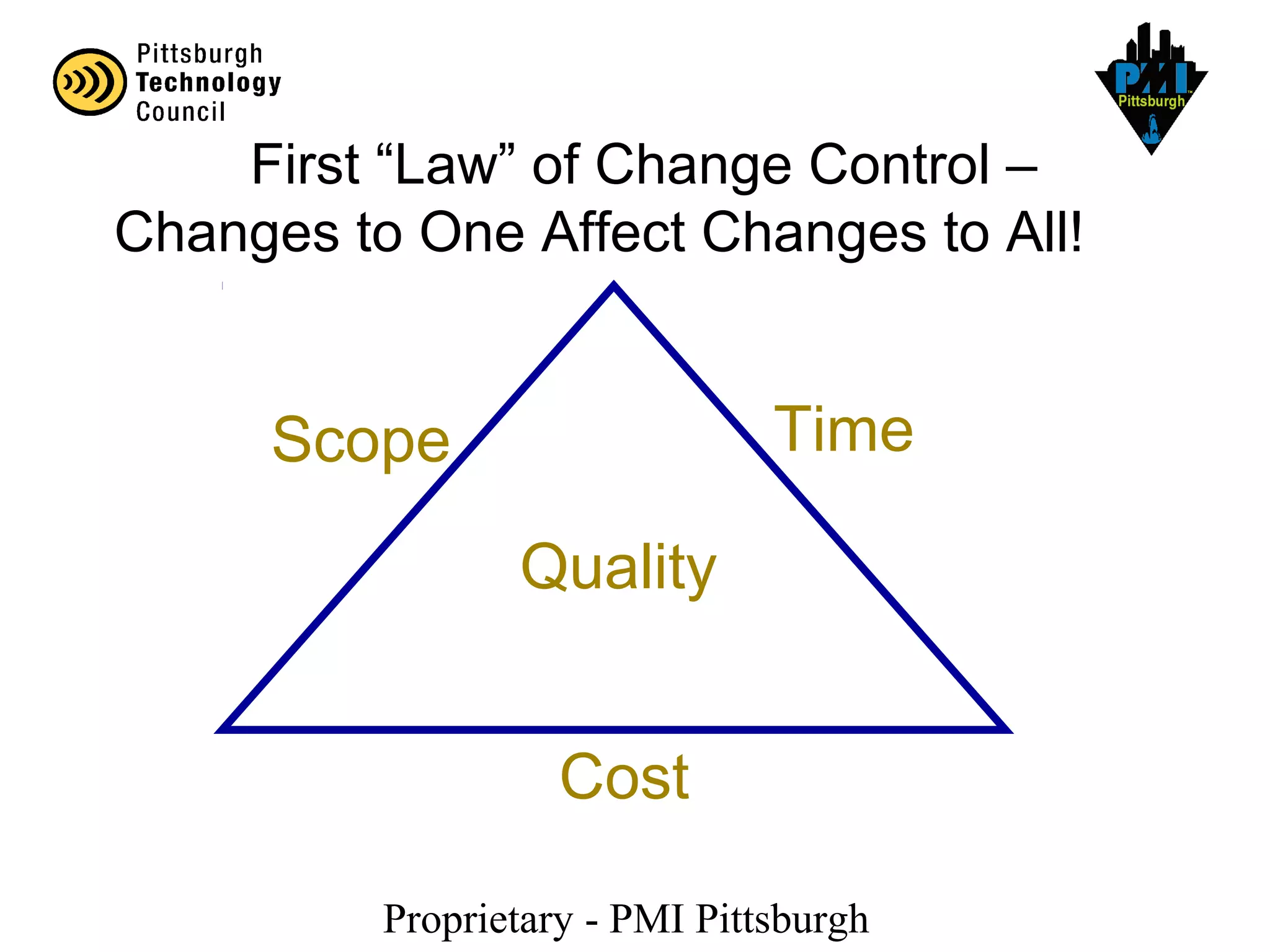 Proprietary - PMI Pittsburgh
First “Law” of Change Control –
Changes to One Affect Changes to All!
Scope
Cost
Time
Quality
 