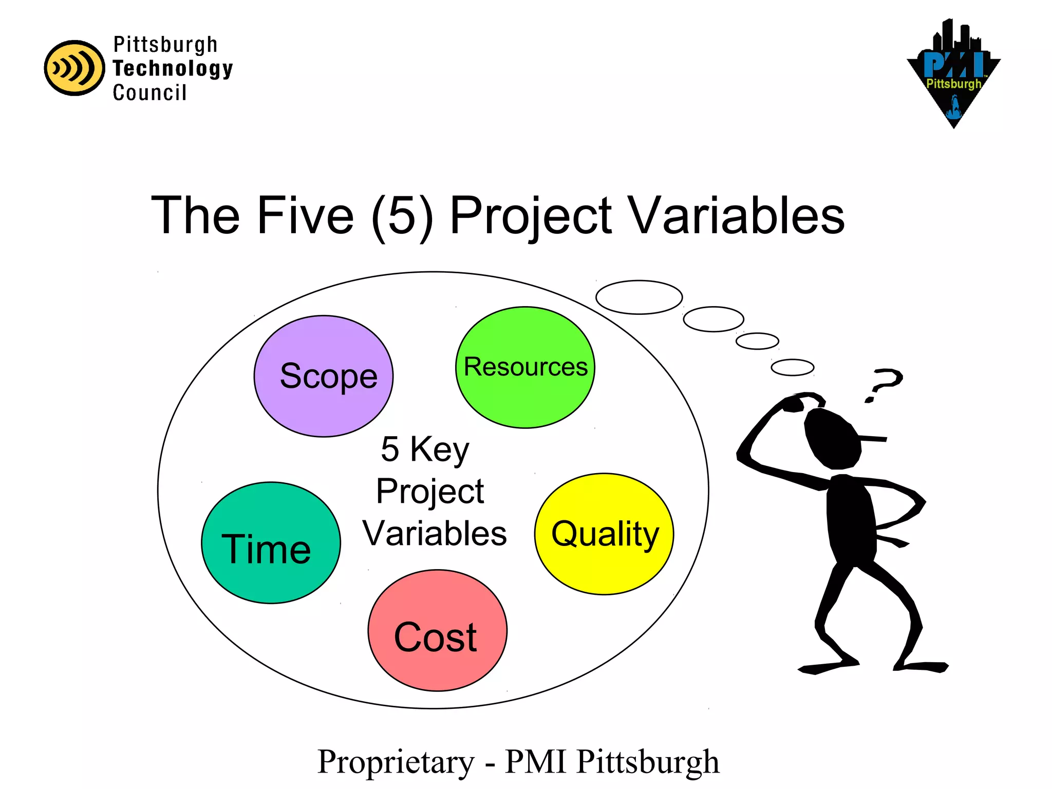 Proprietary - PMI Pittsburgh
5 Key
Project
Variables
ResourcesScope
Cost
Time Quality
PM
The Five (5) Project Variables
 