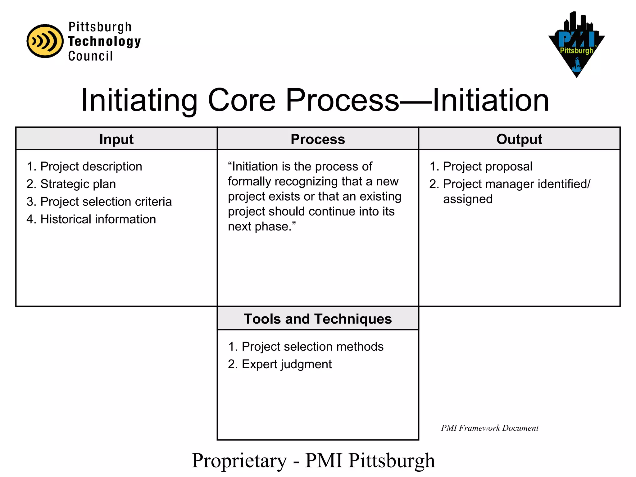 Proprietary - PMI Pittsburgh
Process OutputInput
Tools and Techniques
1. Project description
2. Strategic plan
3. Project selection criteria
4. Historical information
“Initiation is the process of
formally recognizing that a new
project exists or that an existing
project should continue into its
next phase.”
1. Project proposal
2. Project manager identified/
assigned
1. Project selection methods
2. Expert judgment
PMI Framework Document
Initiating Core Process—Initiation
 