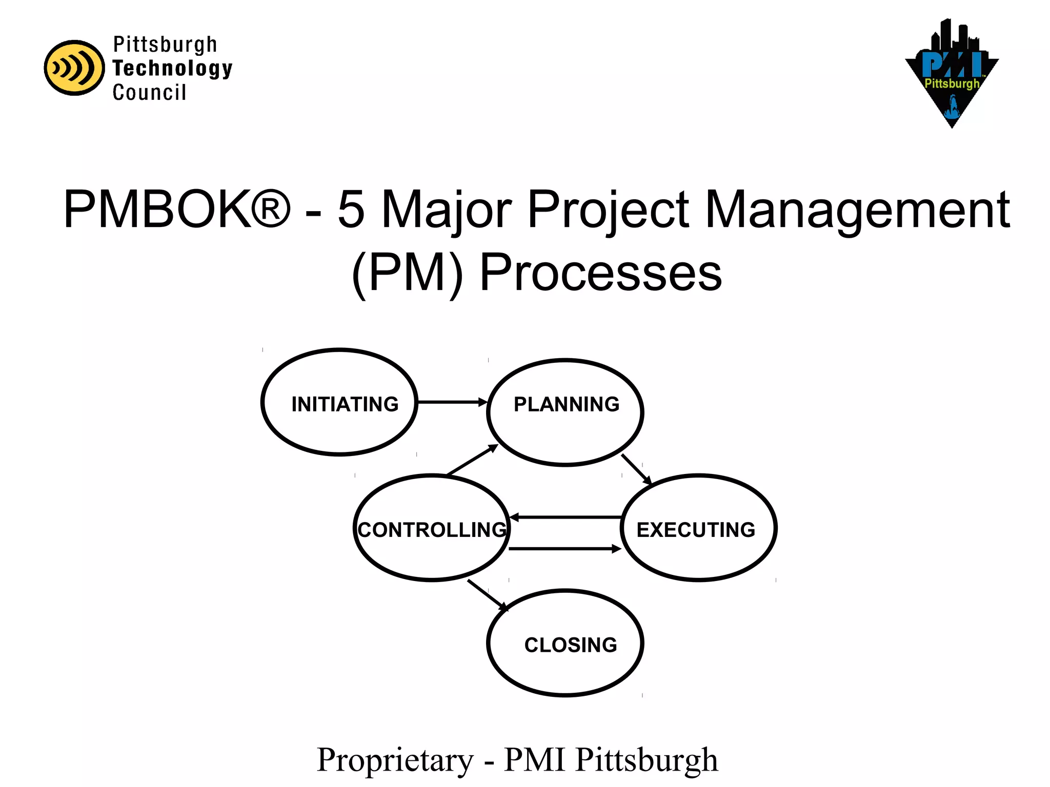 Proprietary - PMI Pittsburgh
INITIATING PLANNING
CONTROLLING EXECUTING
CLOSING
PMBOK® - 5 Major Project Management
(PM) Processes
 