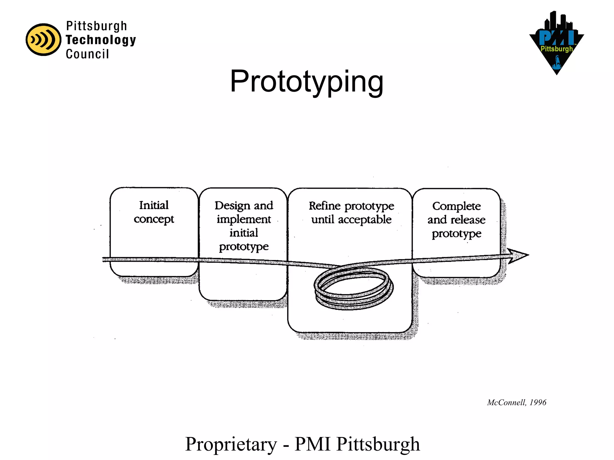 Proprietary - PMI Pittsburgh
McConnell, 1996
Prototyping
 