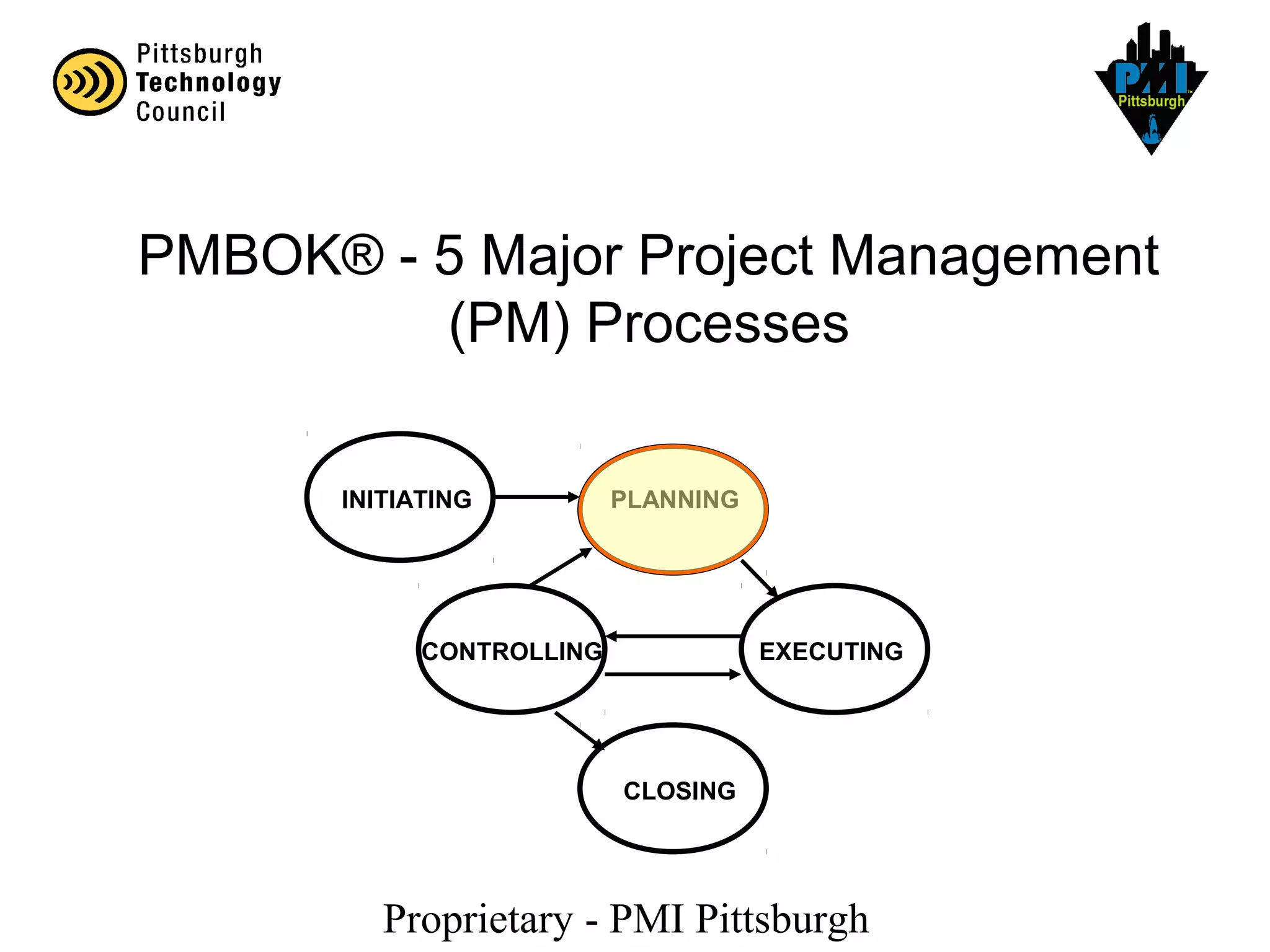 Proprietary - PMI Pittsburgh
INITIATING PLANNING
CONTROLLING EXECUTING
CLOSING
PMBOK® - 5 Major Project Management
(PM) Processes
 