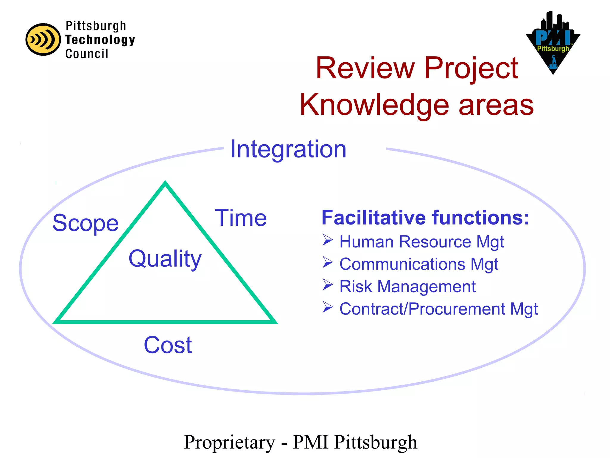 Proprietary - PMI Pittsburgh
Review Project
Knowledge areas
Scope
Cost
Time
Quality
Facilitative functions:
 Human Resource Mgt
 Communications Mgt
 Risk Management
 Contract/Procurement Mgt
Integration
 