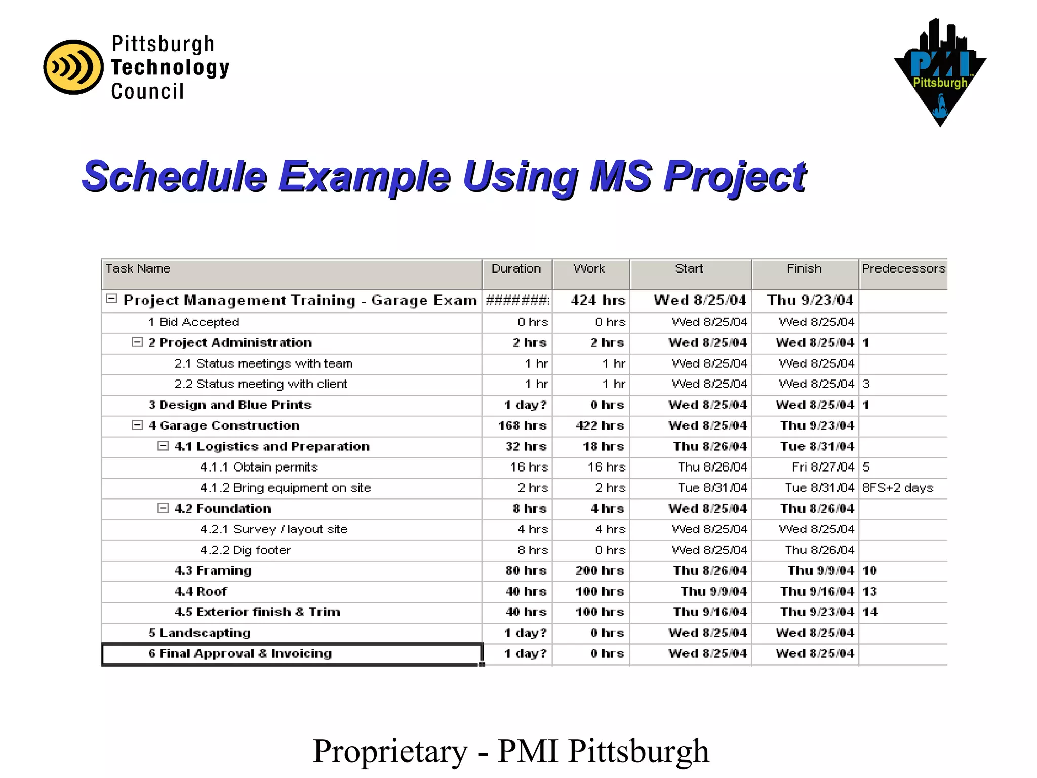 Proprietary - PMI Pittsburgh
Schedule Example Using MS ProjectSchedule Example Using MS Project
 