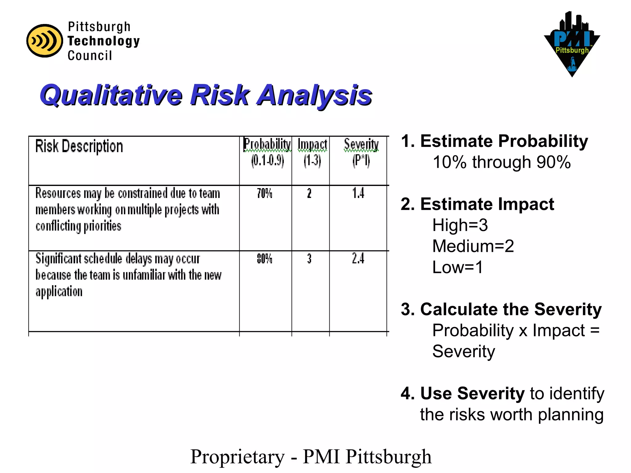 Proprietary - PMI Pittsburgh
Qualitative Risk AnalysisQualitative Risk Analysis
1. Estimate Probability
10% through 90%
2. Estimate Impact
High=3
Medium=2
Low=1
3. Calculate the Severity
Probability x Impact =
Severity
4. Use Severity to identify
the risks worth planning
 