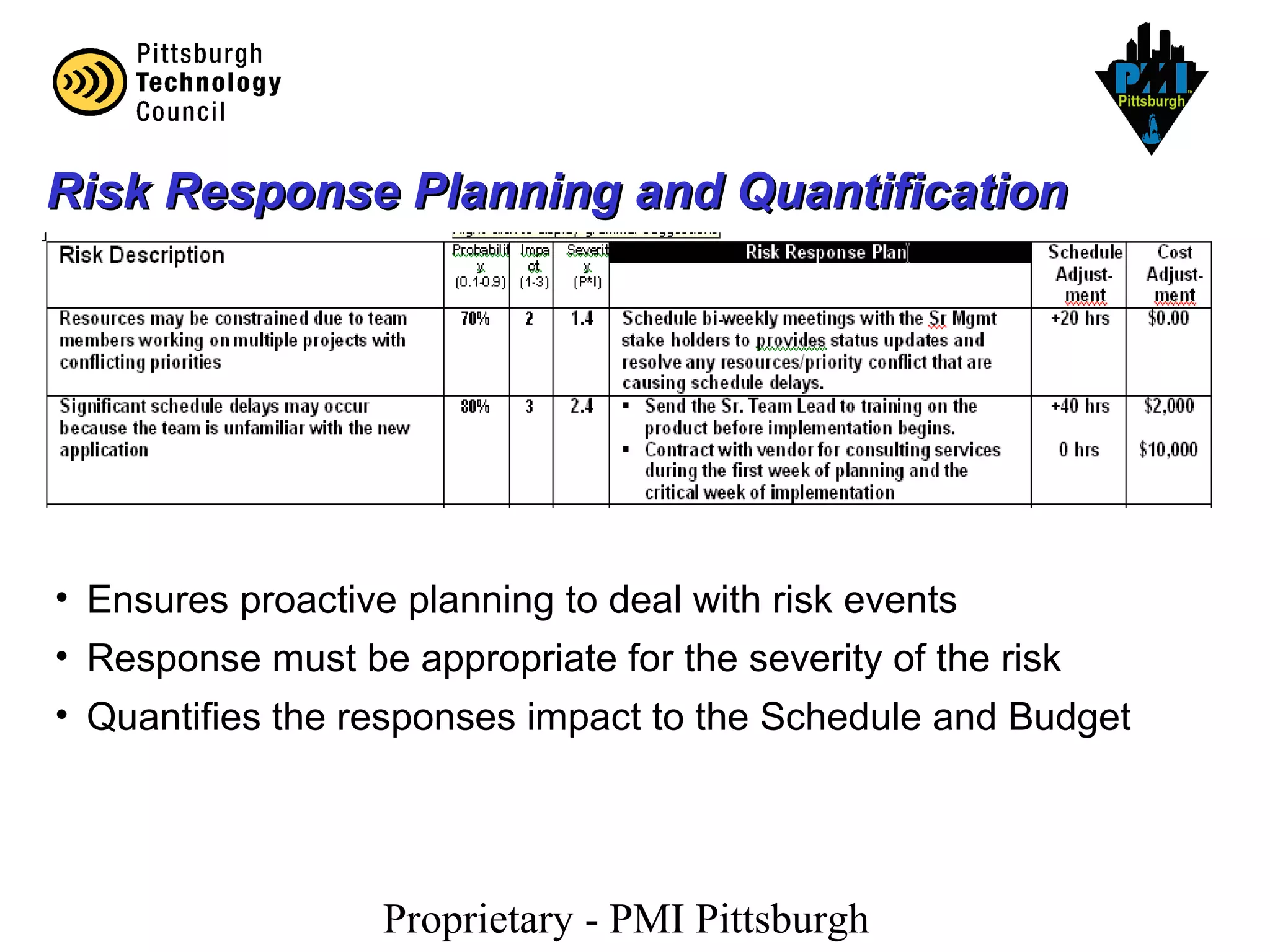 Proprietary - PMI Pittsburgh
• Ensures proactive planning to deal with risk events
• Response must be appropriate for the severity of the risk
• Quantifies the responses impact to the Schedule and Budget
Risk Response Planning and QuantificationRisk Response Planning and Quantification
 