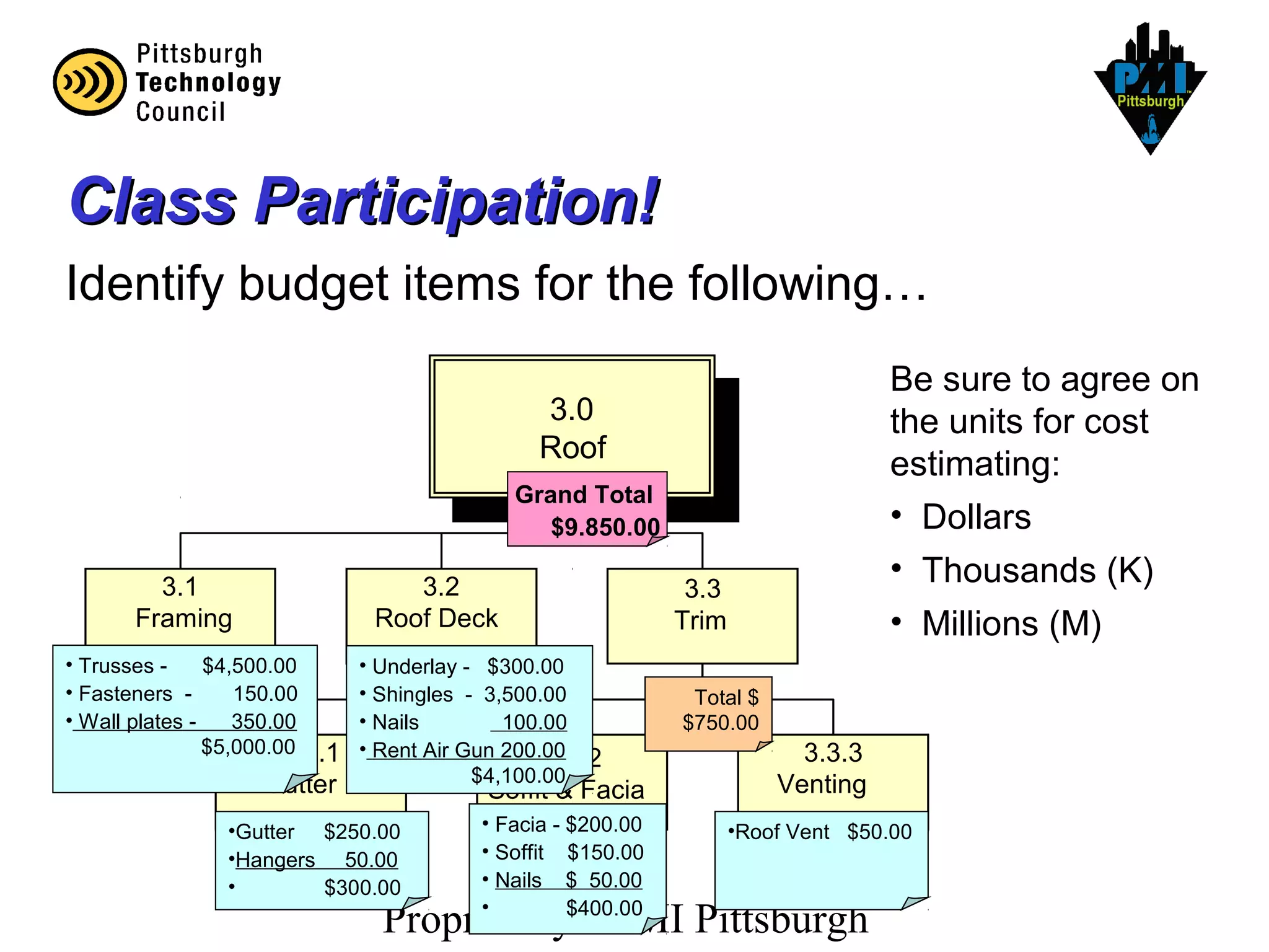 Proprietary - PMI Pittsburgh
Class Participation!Class Participation!
Identify budget items for the following…
3.0
Roof
3.1
Framing
3.2
Roof Deck
3.3
Trim
3.3.1
Gutter
3.3.2
Soffit & Facia
3.3.3
Venting
• Trusses - $4,500.00
• Fasteners - 150.00
• Wall plates - 350.00
$5,000.00
• Underlay - $300.00
• Shingles - 3,500.00
• Nails 100.00
• Rent Air Gun 200.00
$4,100.00
•Roof Vent $50.00
Total $
$750.00
Grand Total
$9.850.00
• Facia - $200.00
• Soffit $150.00
• Nails $ 50.00
• $400.00
•Gutter $250.00
•Hangers 50.00
• $300.00
Be sure to agree on
the units for cost
estimating:
• Dollars
• Thousands (K)
• Millions (M)
 