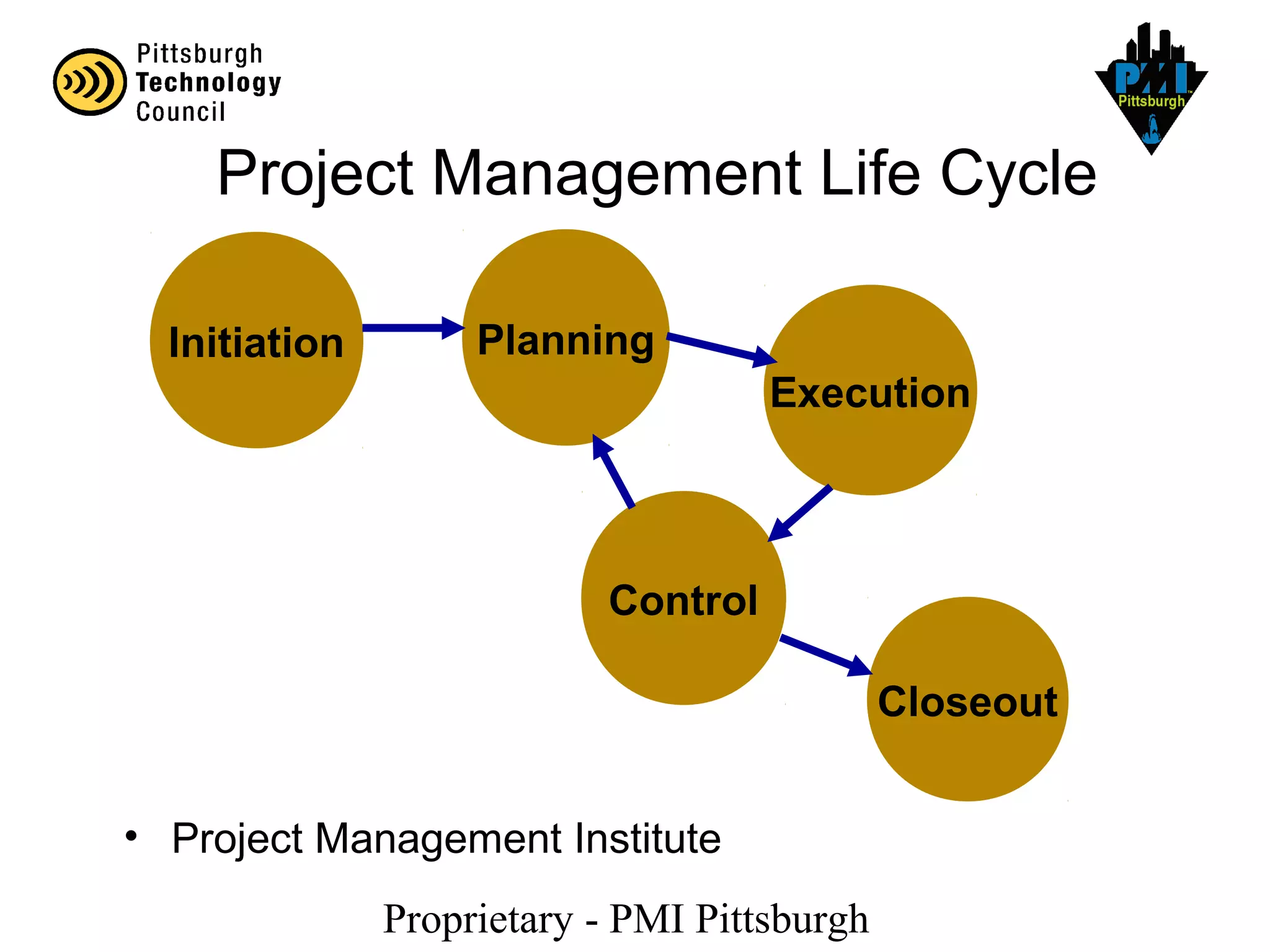 Proprietary - PMI Pittsburgh
Project Management Life Cycle
• Project Management Institute
Initiation Planning
Execution
Control
Closeout
 