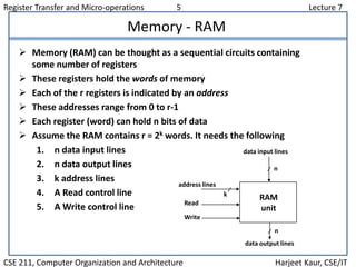 Register Transfer and Micro-operations 5 Lecture 7
CSE 211, Computer Organization and Architecture Harjeet Kaur, CSE/IT
Memory - RAM
 Memory (RAM) can be thought as a sequential circuits containing
some number of registers
 These registers hold the words of memory
 Each of the r registers is indicated by an address
 These addresses range from 0 to r-1
 Each register (word) can hold n bits of data
 Assume the RAM contains r = 2k words. It needs the following
1. n data input lines
2. n data output lines
3. k address lines
4. A Read control line
5. A Write control line
data input lines
data output lines
n
n
k
address lines
Read
Write
RAM
unit
 