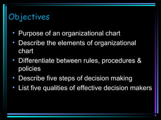Objectives
• Purpose of an organizational chart
• Describe the elements of organizational
chart
• Differentiate between rules, procedures &
policies
• Describe five steps of decision making
• List five qualities of effective decision makers

 