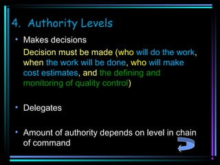 4. Authority Levels
• Makes decisions
Decision must be made (who will do the work,
when the work will be done, who will make
cost estimates, and the defining and
monitoring of quality control)
• Delegates
• Amount of authority depends on level in chain
of command

 