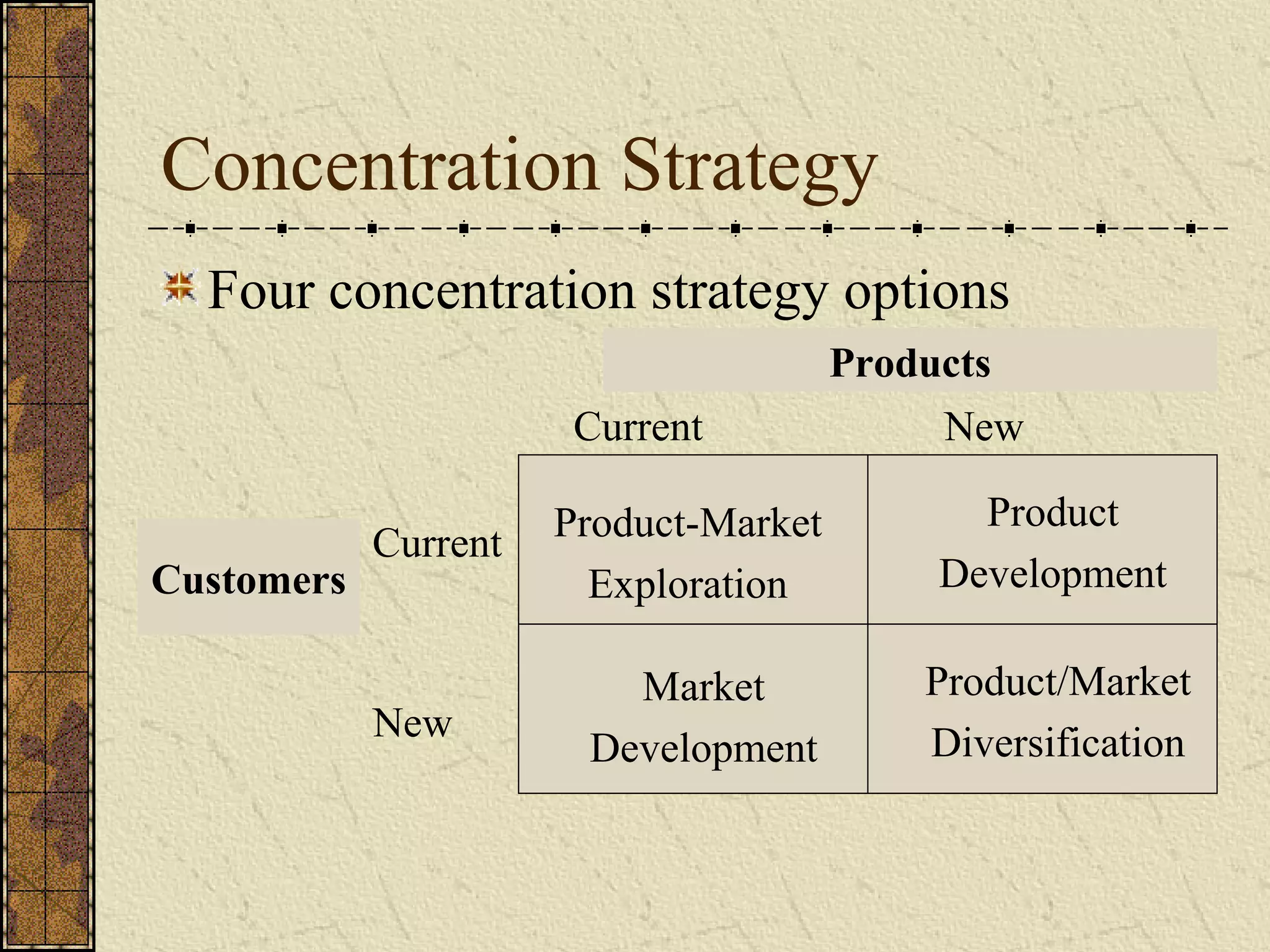 Concentration Strategy
Four concentration strategy options
Products
Customers
Current
New
Current New
Product-Market
Exploration
Product
Development
Market
Development
Product/Market
Diversification
 