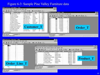 10
Figure 6-3: Sample Pine Valley Furniture data
Customer_T Order_T
Order_Line_T
Product_T
 